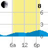 West Bahia Honda Key tide chart for Sunday, May 8, 2022