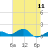 West Bahia Honda Key tide chart for Saturday, June 11, 2022
