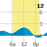 West Bahia Honda Key tide chart for Sunday, June 12, 2022