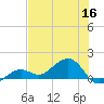 West Bahia Honda Key tide chart for Thursday, June 16, 2022