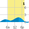 West Bahia Honda Key tide chart for Wednesday, June 1, 2022