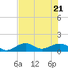 West Bahia Honda Key tide chart for Tuesday, June 21, 2022