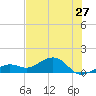 West Bahia Honda Key tide chart for Monday, June 27, 2022
