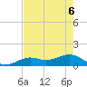 West Bahia Honda Key tide chart for Monday, June 6, 2022