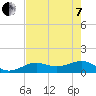 West Bahia Honda Key tide chart for Tuesday, June 7, 2022