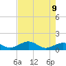 West Bahia Honda Key tide chart for Thursday, June 9, 2022