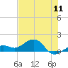 West Bahia Honda Key tide chart for Monday, July 11, 2022