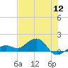 West Bahia Honda Key tide chart for Tuesday, July 12, 2022