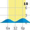 West Bahia Honda Key tide chart for Monday, July 18, 2022