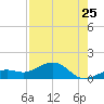 West Bahia Honda Key tide chart for Monday, July 25, 2022