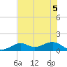 West Bahia Honda Key tide chart for Tuesday, July 5, 2022