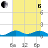 West Bahia Honda Key tide chart for Wednesday, July 6, 2022