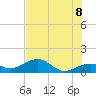 West Bahia Honda Key tide chart for Friday, July 8, 2022