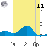 West Bahia Honda Key tide chart for Thursday, August 11, 2022