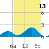 West Bahia Honda Key tide chart for Saturday, August 13, 2022