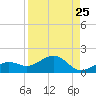 West Bahia Honda Key tide chart for Thursday, August 25, 2022