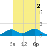 West Bahia Honda Key tide chart for Tuesday, August 2, 2022