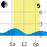 West Bahia Honda Key tide chart for Friday, August 5, 2022