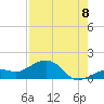 West Bahia Honda Key tide chart for Monday, August 8, 2022