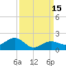 West Bahia Honda Key tide chart for Thursday, September 15, 2022