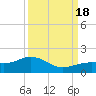 West Bahia Honda Key tide chart for Sunday, September 18, 2022