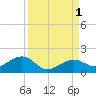 West Bahia Honda Key tide chart for Thursday, September 1, 2022