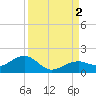 West Bahia Honda Key tide chart for Friday, September 2, 2022