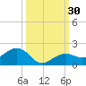 West Bahia Honda Key tide chart for Friday, September 30, 2022