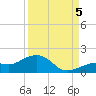 West Bahia Honda Key tide chart for Monday, September 5, 2022