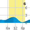West Bahia Honda Key tide chart for Tuesday, September 6, 2022