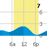 West Bahia Honda Key tide chart for Wednesday, September 7, 2022
