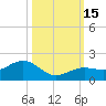 West Bahia Honda Key tide chart for Saturday, October 15, 2022