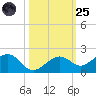West Bahia Honda Key tide chart for Tuesday, October 25, 2022