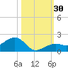 West Bahia Honda Key tide chart for Sunday, October 30, 2022