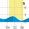 West Bahia Honda Key tide chart for Wednesday, October 5, 2022