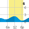 West Bahia Honda Key tide chart for Thursday, October 6, 2022