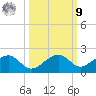 West Bahia Honda Key tide chart for Sunday, October 9, 2022