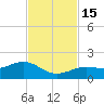 West Bahia Honda Key tide chart for Tuesday, November 15, 2022