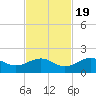 West Bahia Honda Key tide chart for Saturday, November 19, 2022