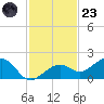 West Bahia Honda Key tide chart for Wednesday, November 23, 2022