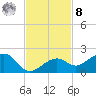 West Bahia Honda Key tide chart for Tuesday, November 8, 2022
