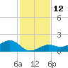 West Bahia Honda Key tide chart for Monday, December 12, 2022