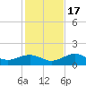 West Bahia Honda Key tide chart for Saturday, December 17, 2022