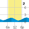 West Bahia Honda Key tide chart for Friday, December 2, 2022