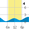 West Bahia Honda Key tide chart for Sunday, December 4, 2022