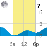West Bahia Honda Key tide chart for Wednesday, December 7, 2022