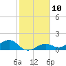 West Bahia Honda Key tide chart for Tuesday, January 10, 2023