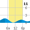 West Bahia Honda Key tide chart for Wednesday, January 11, 2023