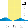 West Bahia Honda Key tide chart for Thursday, January 12, 2023