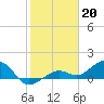 West Bahia Honda Key tide chart for Friday, January 20, 2023